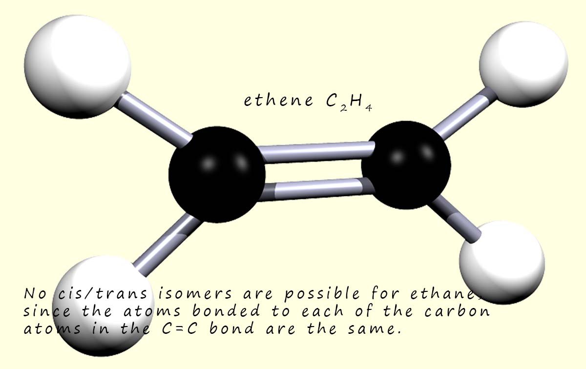 3d model of ethene to eplain why it has no geometric isomers.